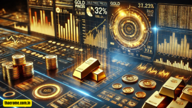 gold price fintechzoom